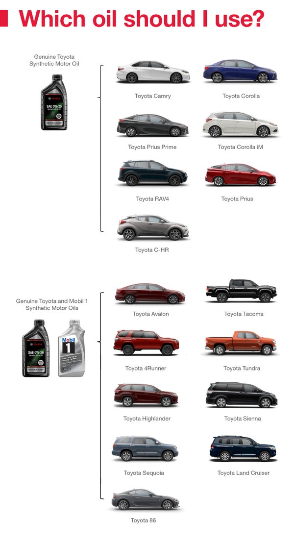Which Oil Should I Use | LeadCar Toyota Wausau in Wausau WI